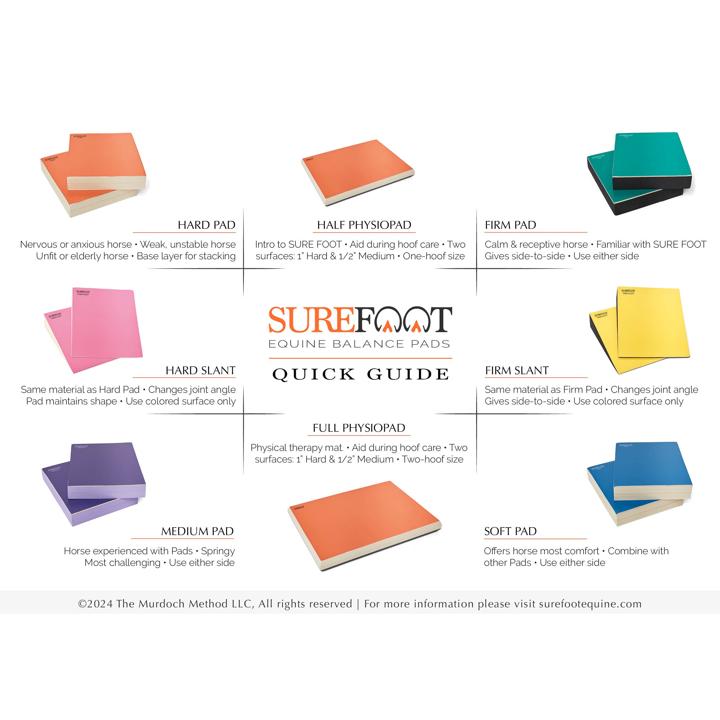 Level 1 - Half Physiopad